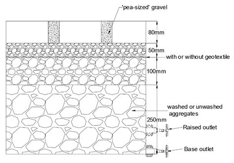 Water Free Full Text The Link Between Permeable Interlocking Concrete Pavement Picp Design