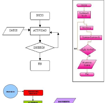 View Diagrama De Flujo Secuencial Png Midjenum The Best Porn Website