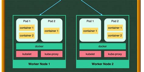 Ep35 What Is Kubernetes By Alex Xu