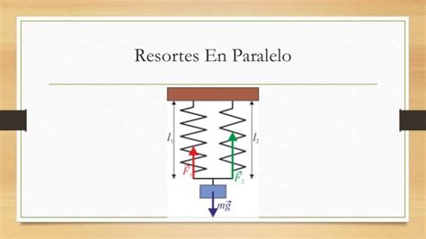 Resortes En Paralelo Y En Serie