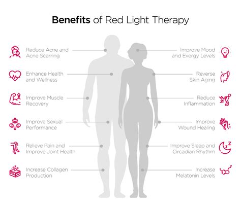 Top 6 Benefits of Red Light Therapy - Createsomes