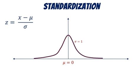 Understanding Standard Normal Distribution 365 Data Science Free Nude