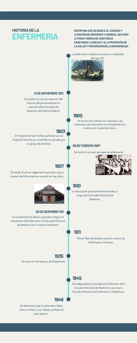 Infograf A De L Nea De Tiempo Timeline Hitos Y Progreso De Un