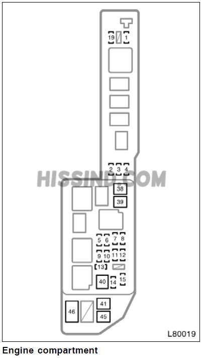 1999 Toyota Camry Fuse Box Diagram Location Description Identification