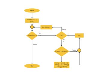 Bubble Sort Algorithm EdrawMax Editable Templates bob娱乐网站