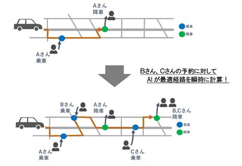 予約制の乗合タクシーを使ったmaas実証、直方市と伊藤忠テクノ｜新・公民連携最前線｜pppまちづくり