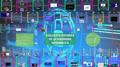 Evoluci N Historica De La Seguridad Inform Tica By Albert Perez On Prezi