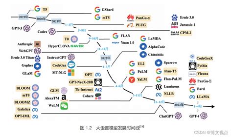 基于大语言模型langchain框架：知识库问答系统实践语言模型博文视点 腾讯云开发者社区