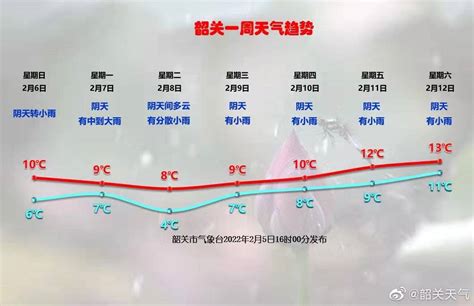 大雨将至！未来一周韶关持续阴雨寒冷，局部有冻雨和冰冻影响天气阴天