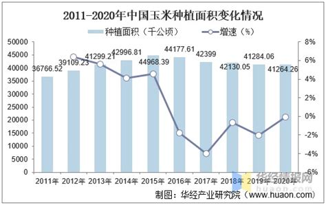 中国玉米产业发展现状及趋势分析，行业集中度将进一步提升「图」财富号东方财富网