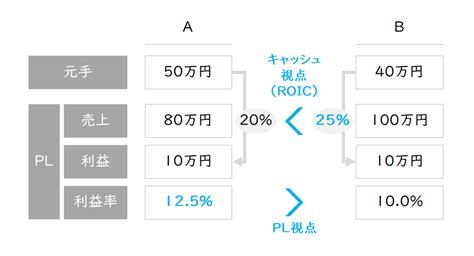 roicroic