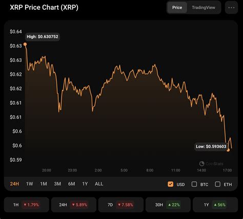 XRP Preisanalyse für den 17 November 2023 Schätzungen und Meinungen