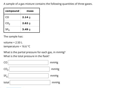 Solved A sample of a gas mixture contains the following | Chegg.com