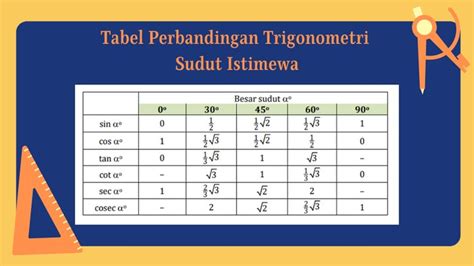 rumus  tabel sin  tan  trigonometri