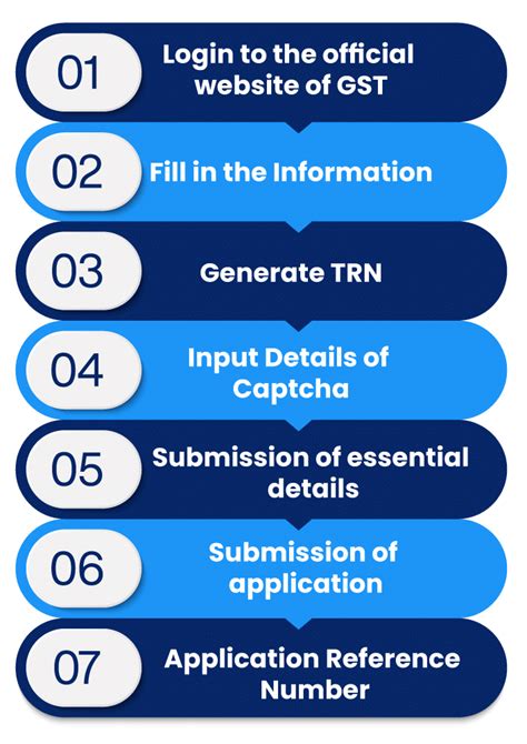 GST Registration Eligibility Documents Procedure Guide Enterslice