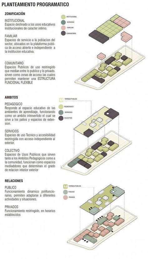 Ideas De Memoria Descriptiva Arquitectura Memoria Descriptiva