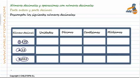 Números Decimales Descomposición Según Orden De Unidad Youtube