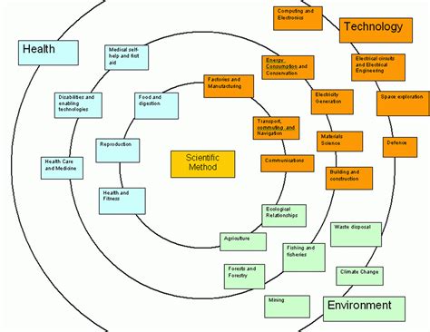 Science Curriculum - NTScience 