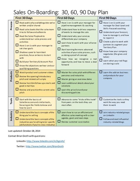 30 60 90 Day Action Plan Examples Forallpolk