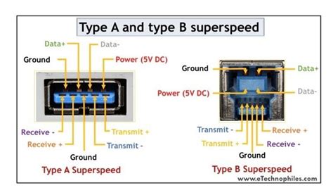 USB Pinout, Wiring And How It Works ElectroSchematics, 44% OFF