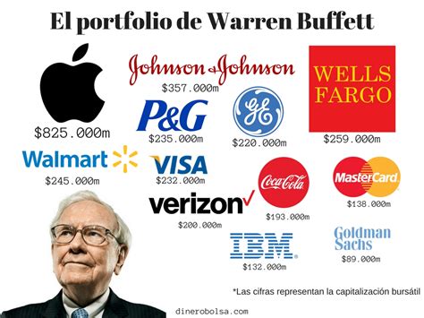 ¿dónde Invierte Warren Buffett El Portfolio De Inversiones Del Oráculo