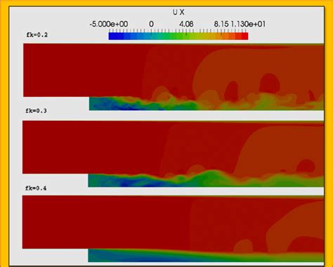 3 2 Contours Of Instantaneous Stream Wise Velocity For Several Fk