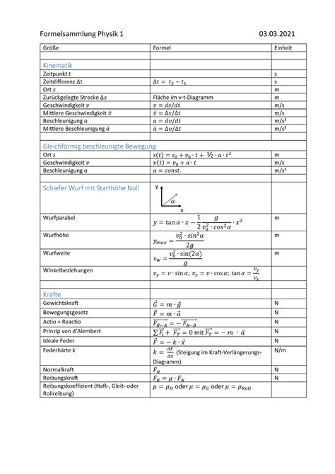 Formelsammlung Physik V Formelsammlung Physik Gr E Formel