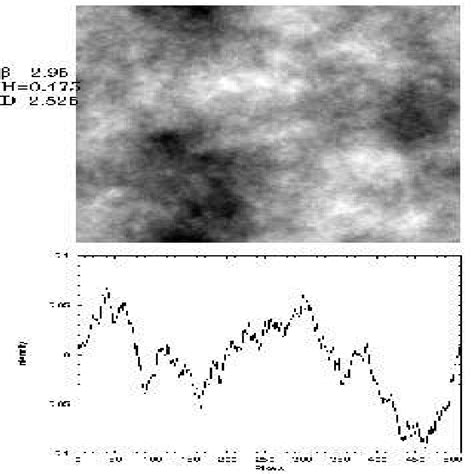 Artificial Fractal Signal With H 0 475 Upper Panel Along With