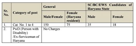 Hssc Tgt Recruitment Notification Out For Posts