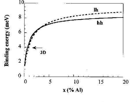 Figure 1 From Excitonic Recombination Dynamics In Shallow Quantum Wells