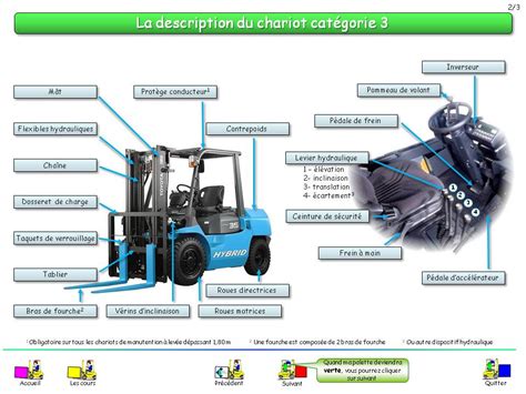 Exemple De Test Caces 3