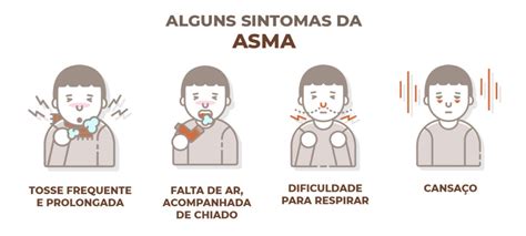 Asma Seu Filho Tem Tosse Frequente E Dificuldade Para Respirar