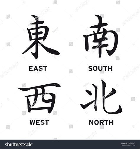 Chinese Symbols North South East West Stock Vector Royalty Free 284845403