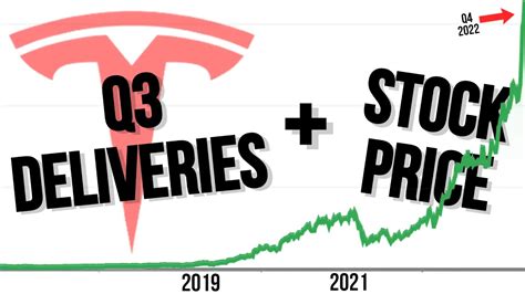 Tesla Releases Q3 2022 Delivery Numbers Predicting Teslas Stock