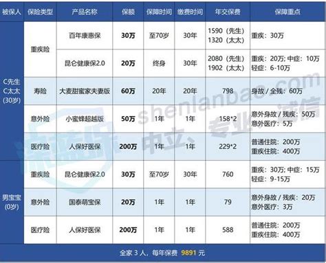 保險怎麼買最划算？4套方案教你輕鬆買到最適合的保險 每日頭條