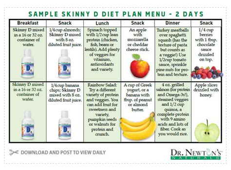 Diabetic Diet And Weight Loss - intercoffee27