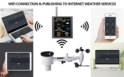 Ecowitt Weather Stations In Wireless Outdoor Weather Station