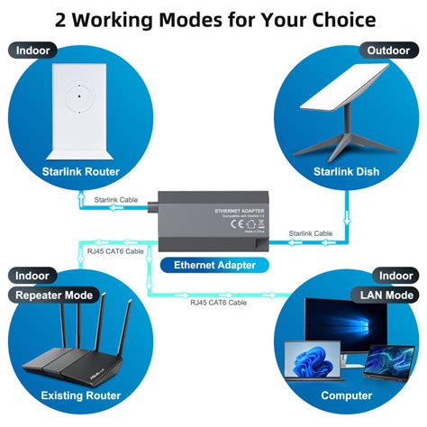 Hdoorlink Starlink V Ethernet Adapter For Starlink Standard Actuated