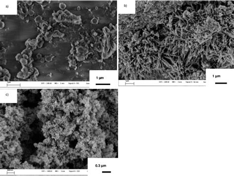 SEM images of a γ Al2O3 particles b γ Al2O3 Fe3O4 and c