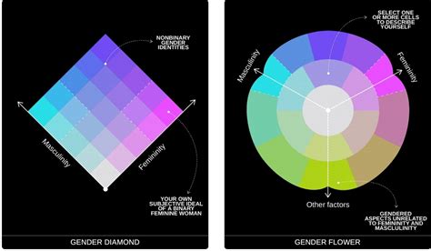 Querying The Quantification Of The Queer Data Driven Visualisations Of