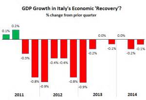 Italys Crazy New Economy From Hell Wolf Street