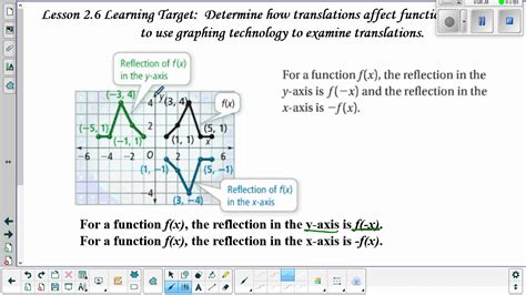 Mrs Eischens Algebra 2 Lesson 2 6 Families Of Functions Youtube