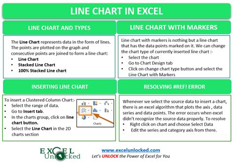 Line Chart in Excel - Inserting, Formatting, #REF! resolve - Excel Unlocked