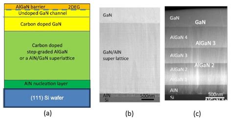 A Schematic Cross Section Of The Typical Epitaxial Layer Structure