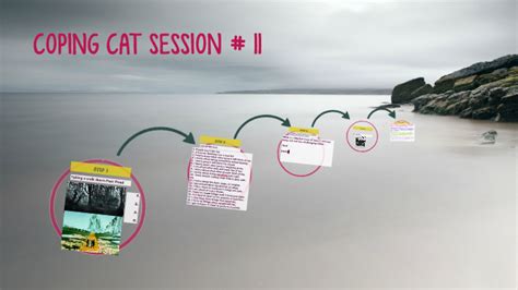 Coping Cat Session 11 By Shannon Hart On Prezi