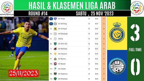 Hasil Dan Klasemen Liga Arab Saudi 2023 Tadi Malam ~ Al Nassr Vs Al Akhdoud ~ Top Skor Ronaldo