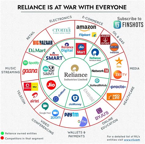 Reliance ~ Reliance Annual Report 2019 2020 - abigail-brodie