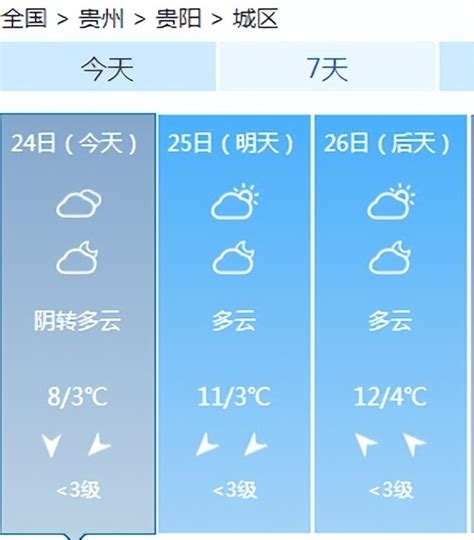 明天升温！未来三天，贵州逐步转为多云天气腾讯新闻