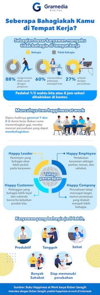 INFOGRAFIK Pentingnya Meraih Kebahagiaan Di Tempat Kerja Best