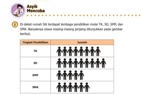 Kunci Jawaban Matematika Kelas Halaman Asyik Mencoba Buat